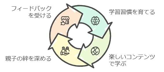 「ポピー」とは何？小学生向け通信教育の基本概要