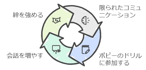 親子のコミュニケーションが少ない家庭