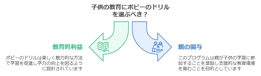 学力向上を目指す家庭に最適な選択肢