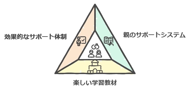 長く続けるために大切なポイントとは？