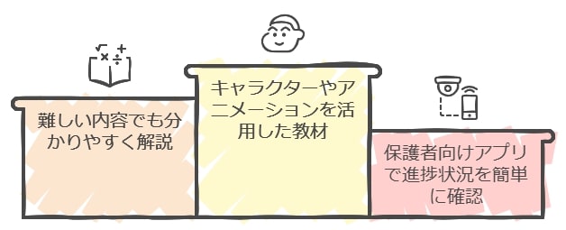 進研ゼミチャレンジの口コミで多い「満足」ポイント