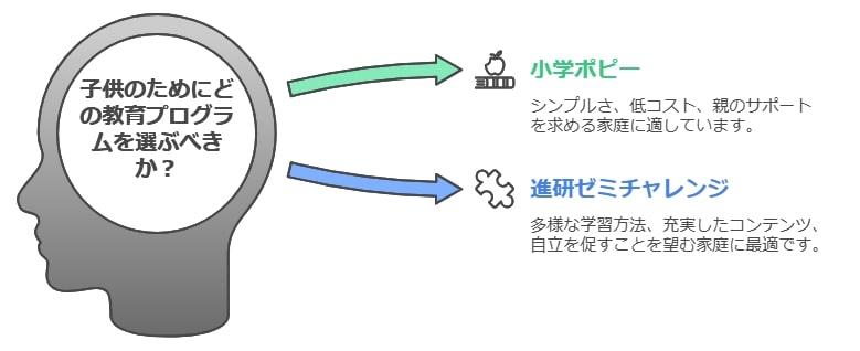 利用者のリアルな声から分かる選び方のコツ