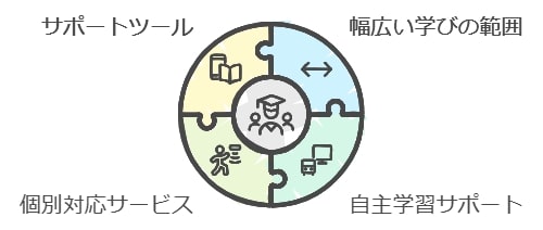 「進研ゼミチャレンジは難しすぎる？」と悩む親御さんへ