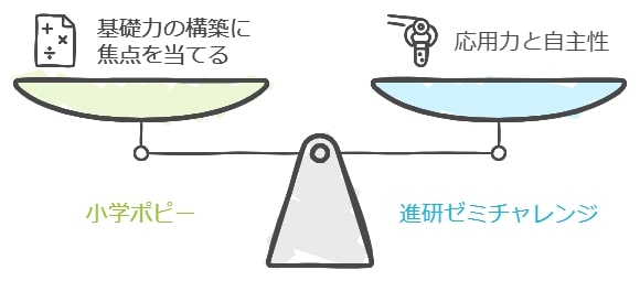 「2つの教材を併用するのはアリ？」という疑問に答えます