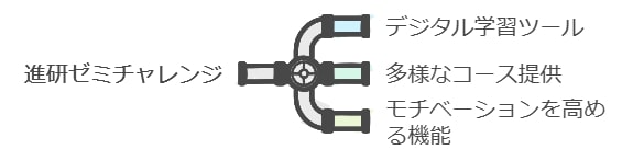 進研ゼミチャレンジの料金とコストパフォーマンス