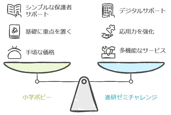 お得なのはどっち？費用の違いと満足度