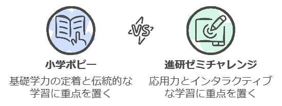 通信教育の選び方で重要なポイントとは？